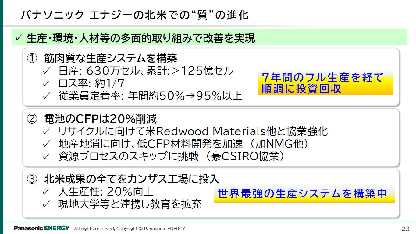 ネバダ工場では7年間のフル生産を経て、投資回収が順調に進展