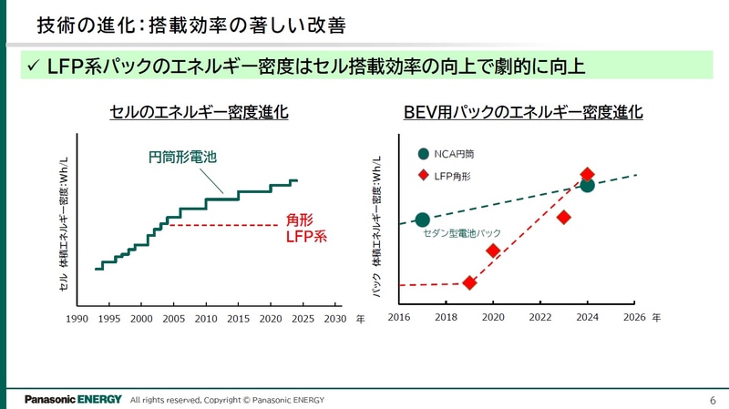 次世代電池 2025 CD-ROM 次世代電池2025 CD-ROM