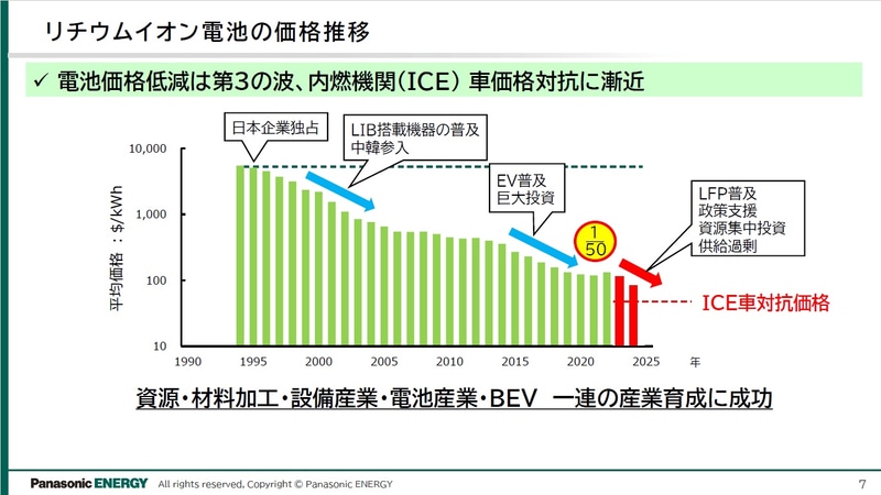 パナソニック、車載電池について2025年度中に900Wh/Lセル、2027