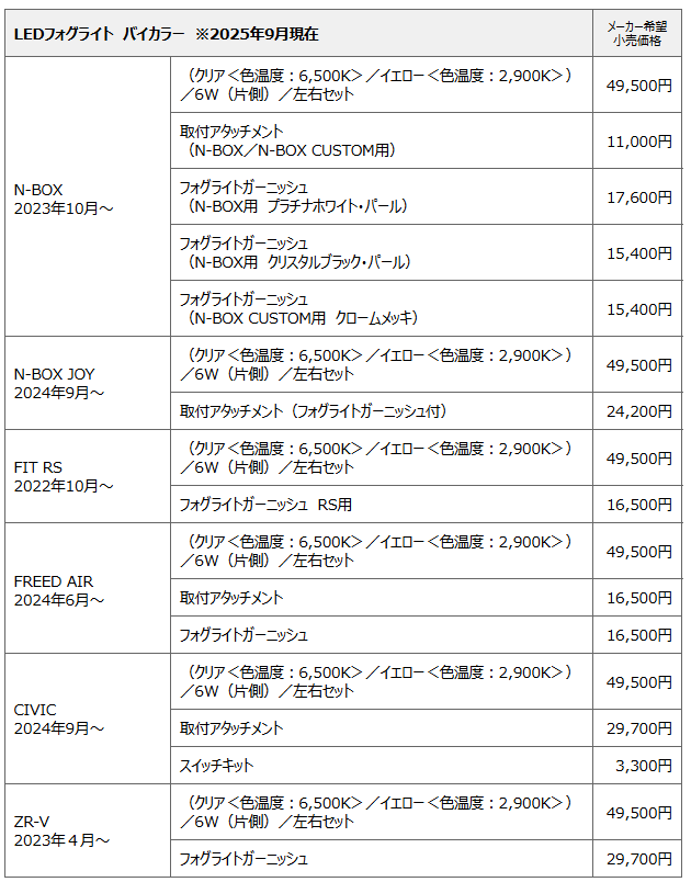 ラインアップ価格一覧