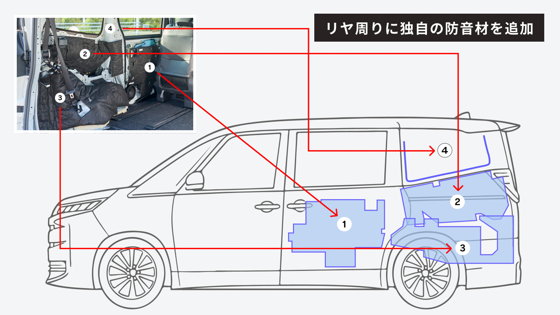 リアタイヤのまわりを中心に独自の防音材を配置する
