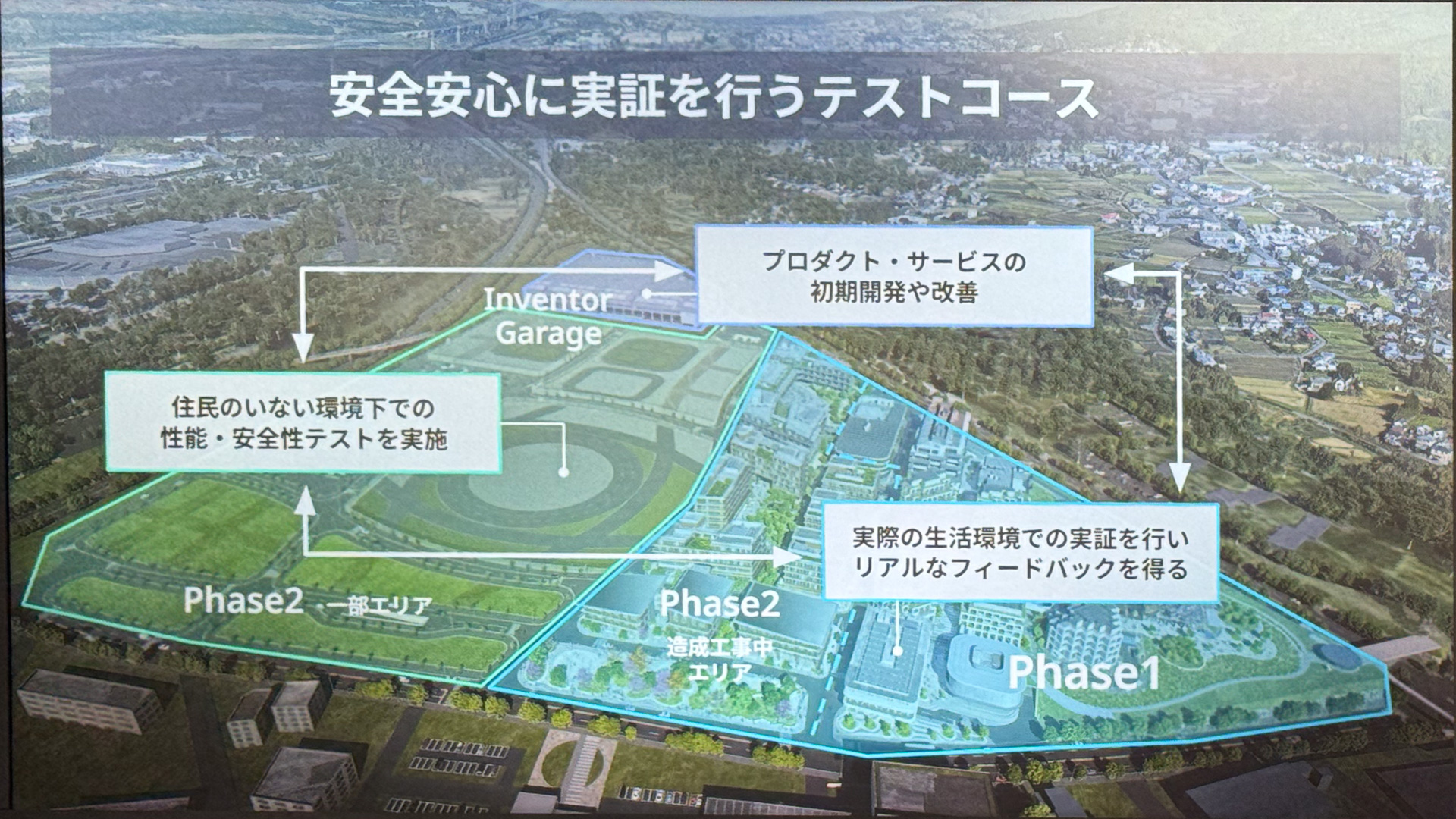 9月25日、モビリティのテストコースであるウーブンシティで実証が開始された