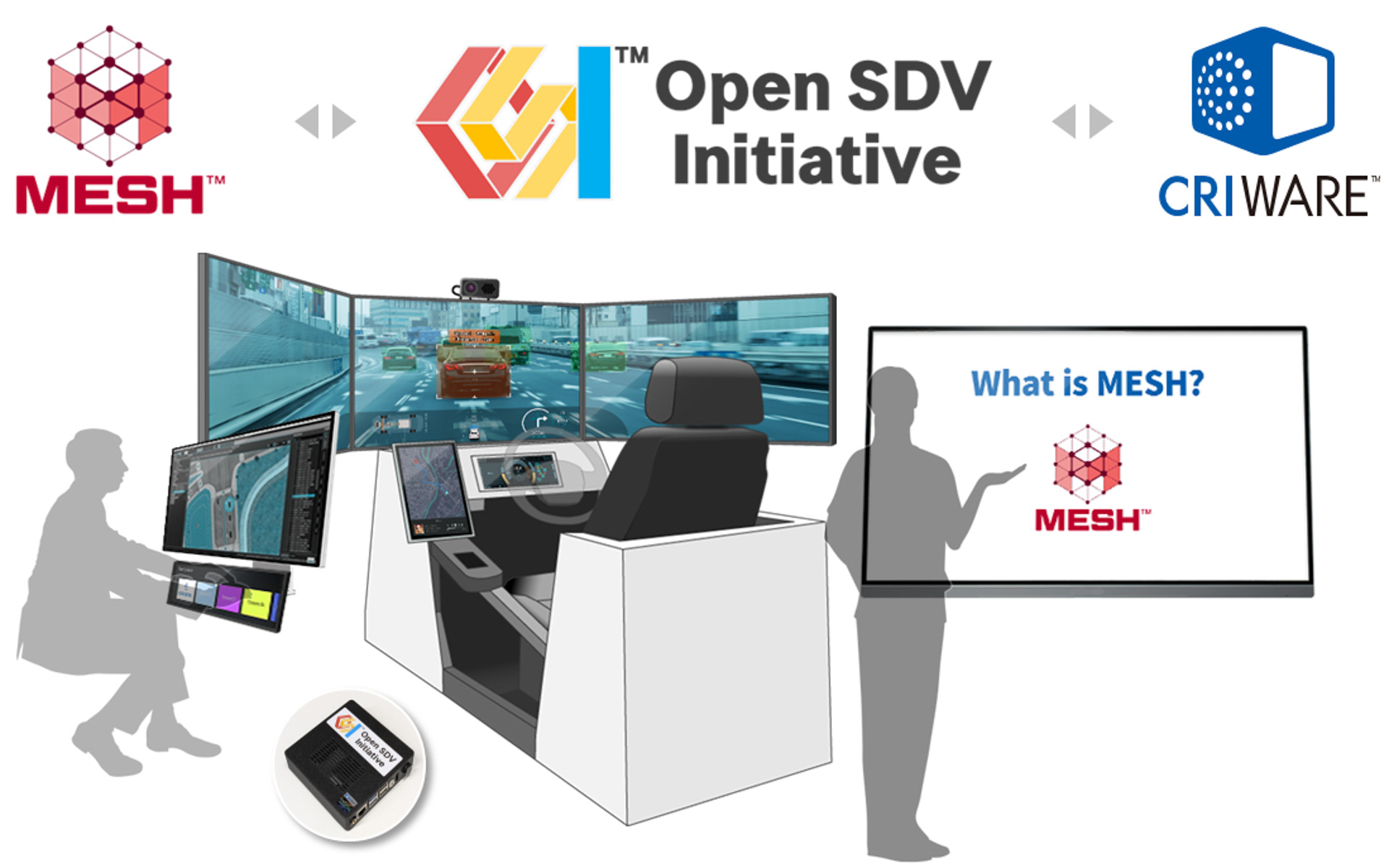 CRI・ミドルウェアは、名古屋大学発の産学共創プロジェクトOSDVI（Open SDV Initiative）のSDVシミュレーション環境「MESH」の開発に参画