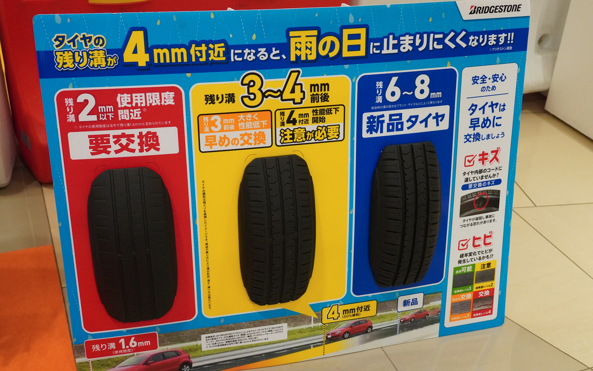 タイヤの溝による制動力などの違いを説明したパネル。車検の規定では1.6mmが限度だが、実際には3～4mmから要注意となってくる