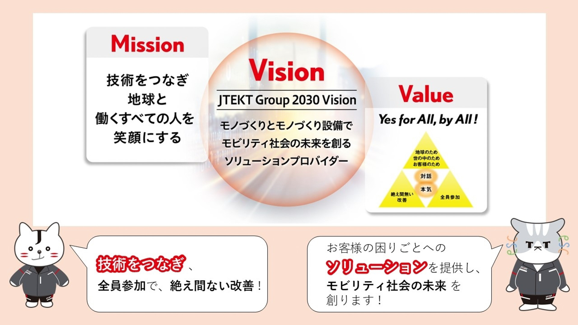 2030年までに目指す姿としてJTEKT Group 2030 Vision「モノづくりとモノづくり設備でモビリティ社会の未来を創るソリューションプロバイダー」を掲げる