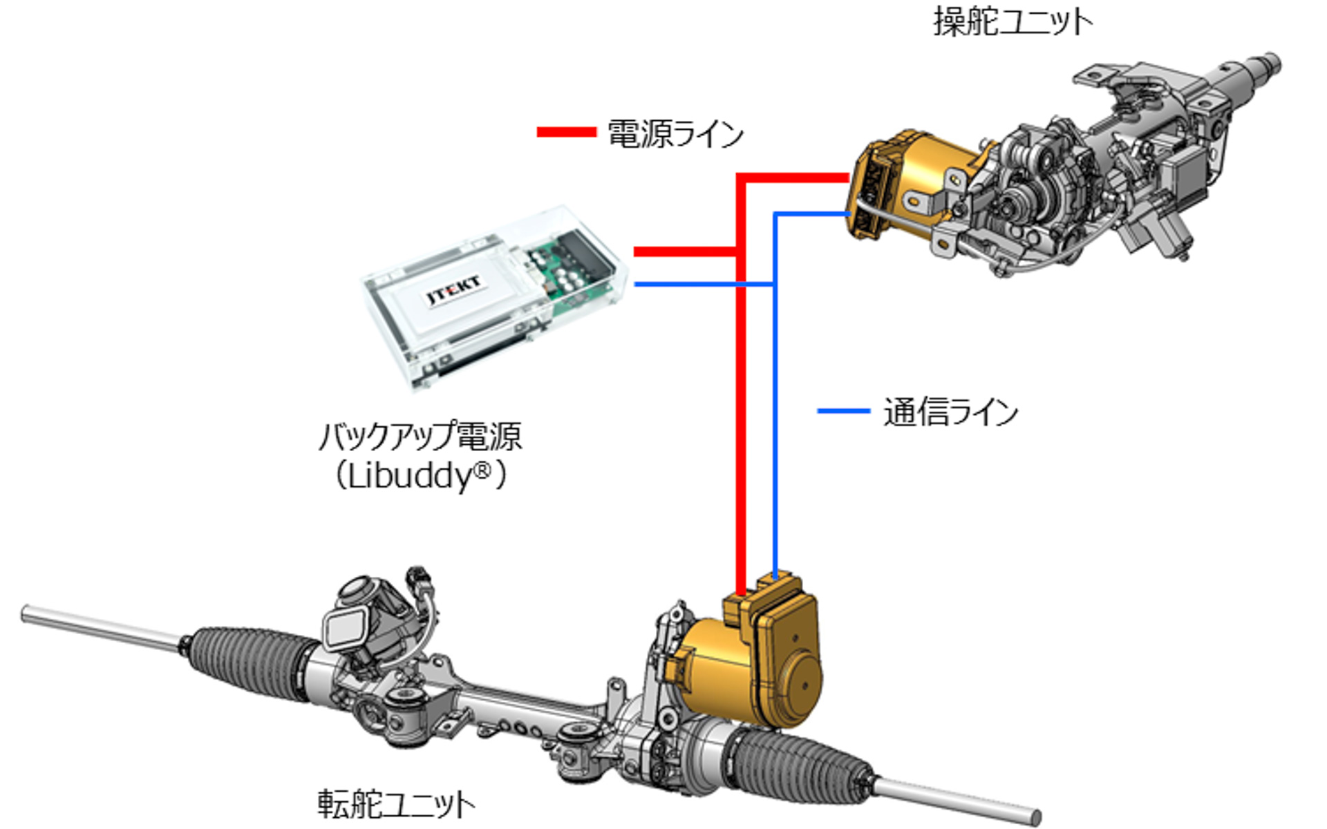 ステア・バイ・ワイヤシステムとバックアップ電源のイメージ図