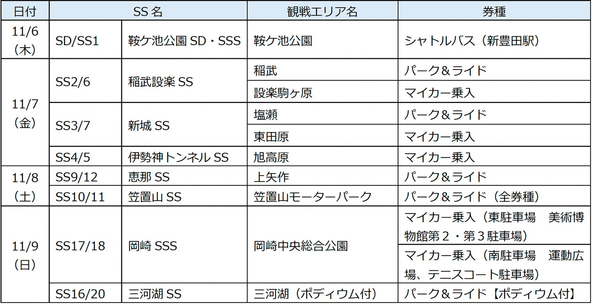 ラリージャパン2025追加販売券種