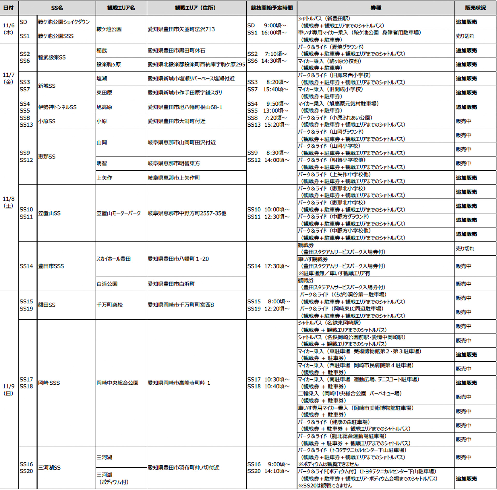 チケット販売状況