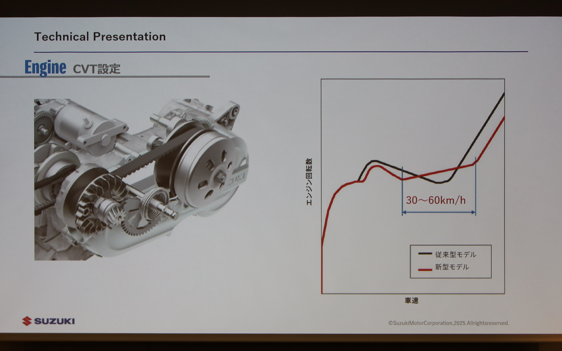 30km/h〜60km/hの速度域に最適化したCVTを採用