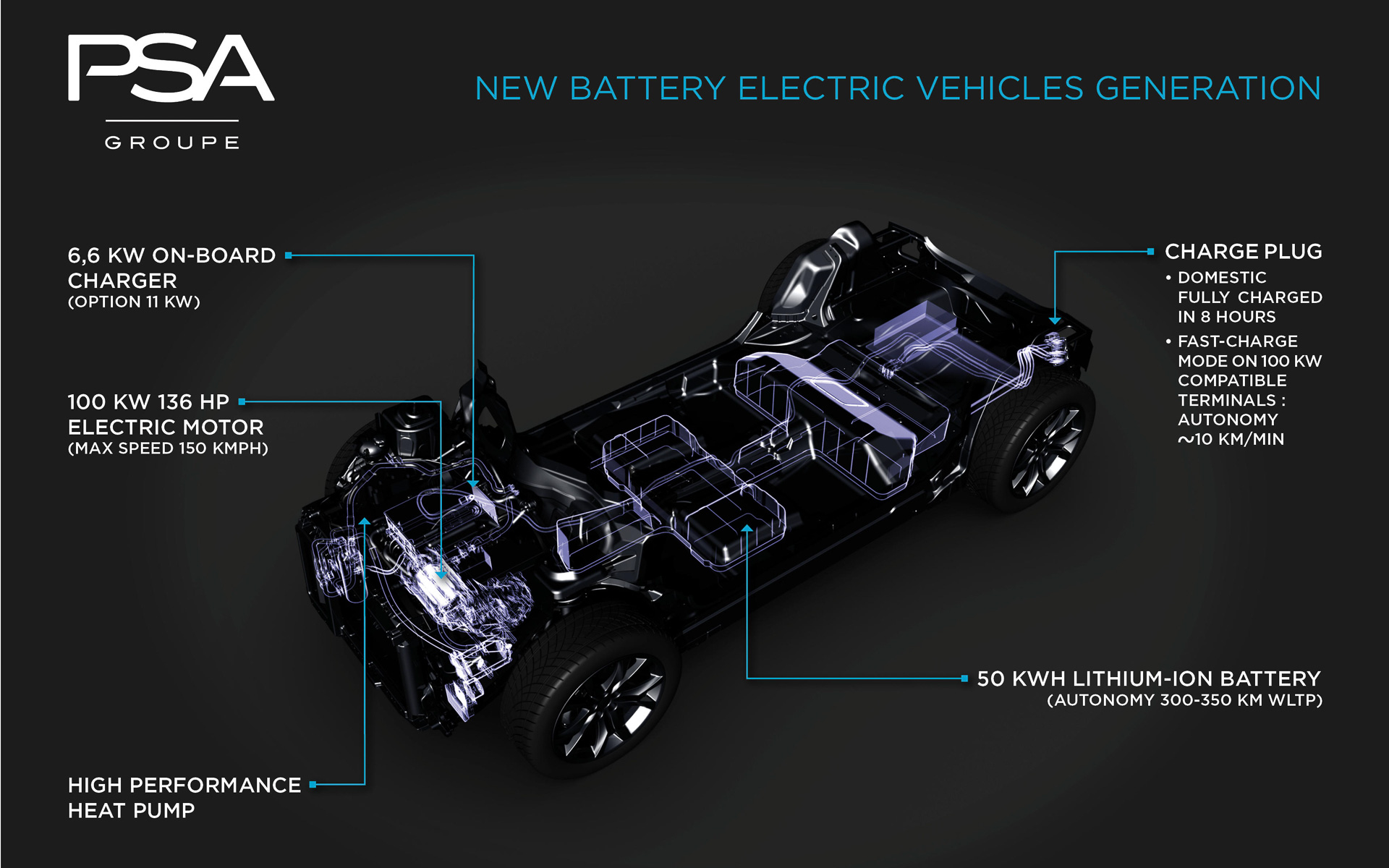 電動パワートレーンの解説