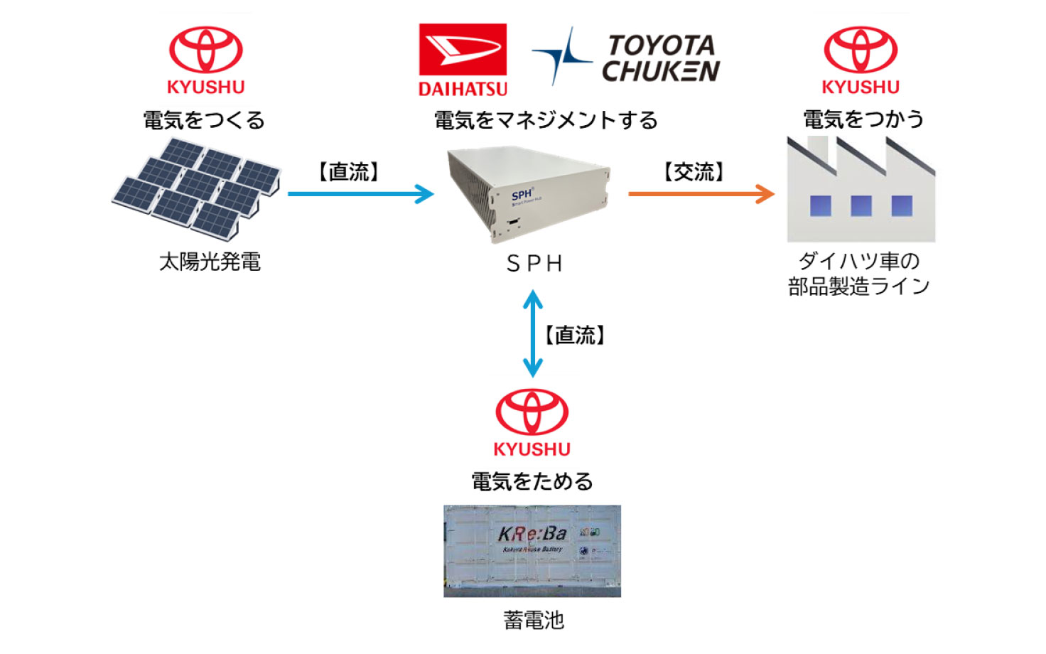 マイクログリッドシステムのイメージ
