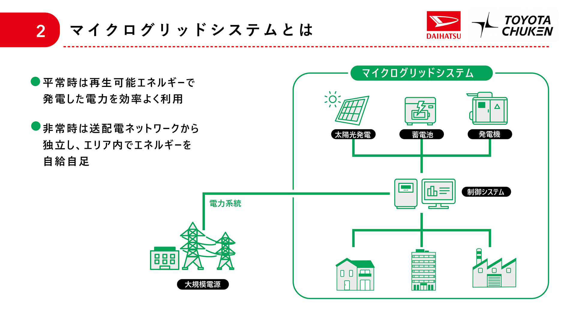 マイクログリッドシステムとは