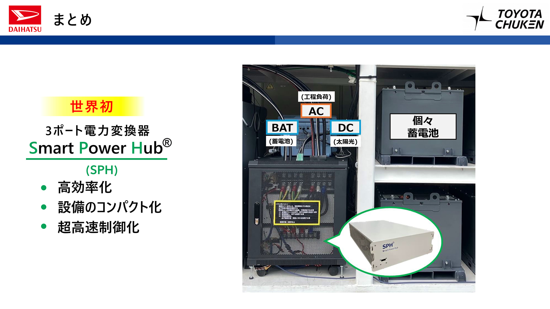 世界初3ポート電力変換器「SPH」（Smart Power Hub）は、「高効率化」「設備のコンパクト化」「超高速制御化」を達成