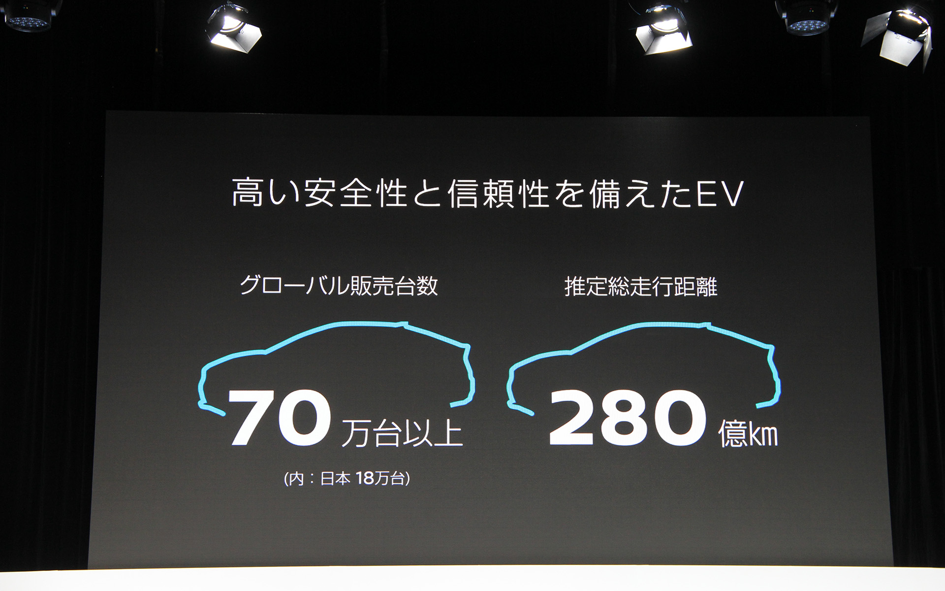 これまで世界で70万台を販売（日本は18万台）し、その総走行距離は280億kmを超えるという