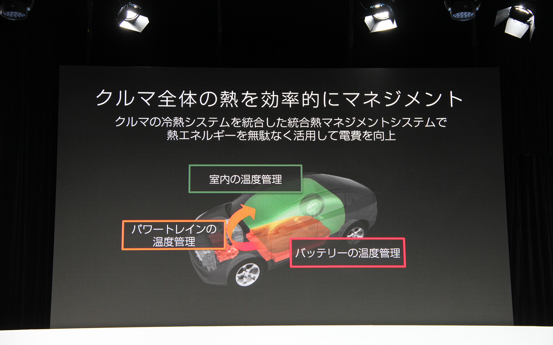 クルマ全体の熱を効率的にマネジメント