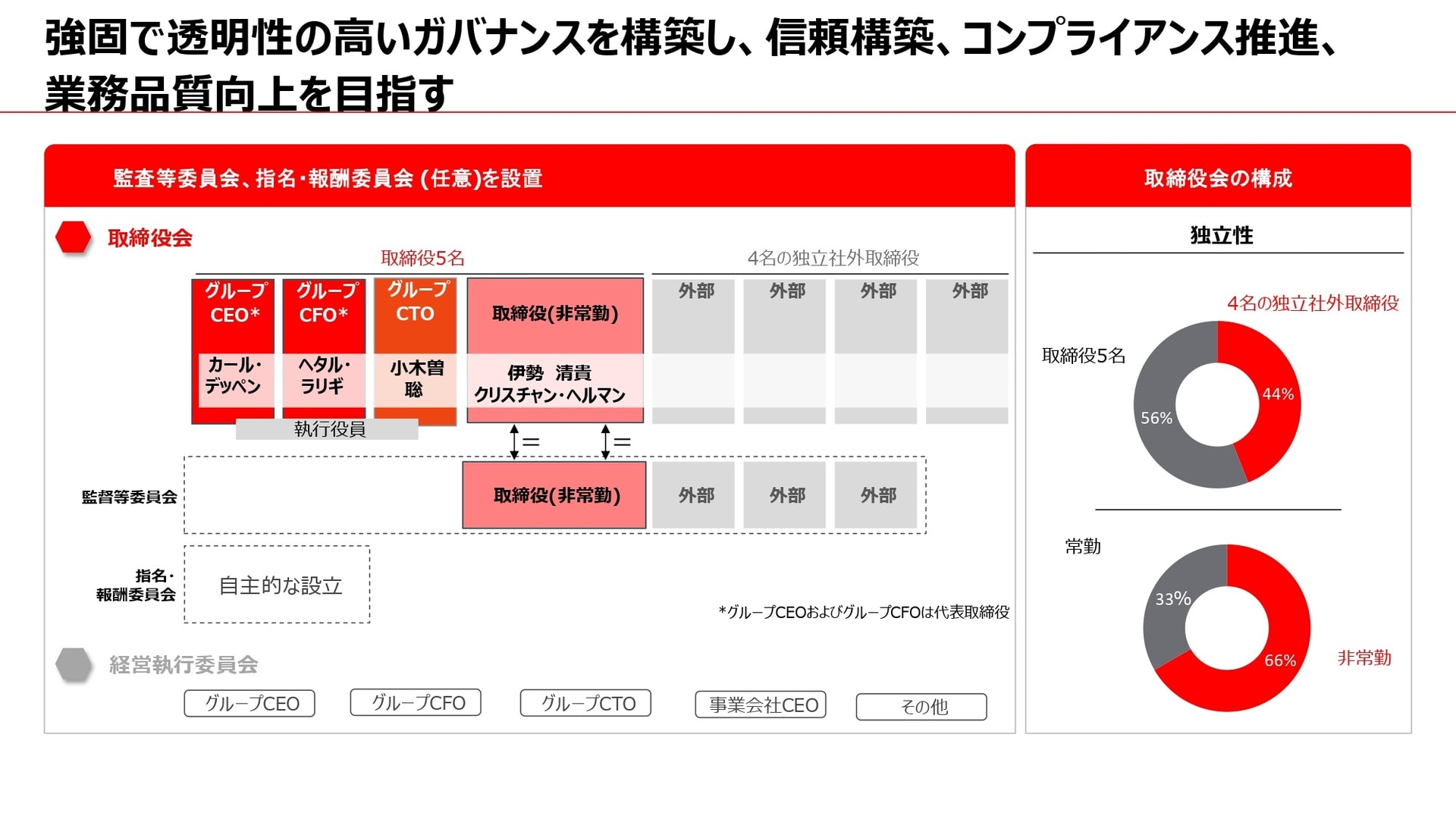 新会社アーチオンの役員人事（予定）