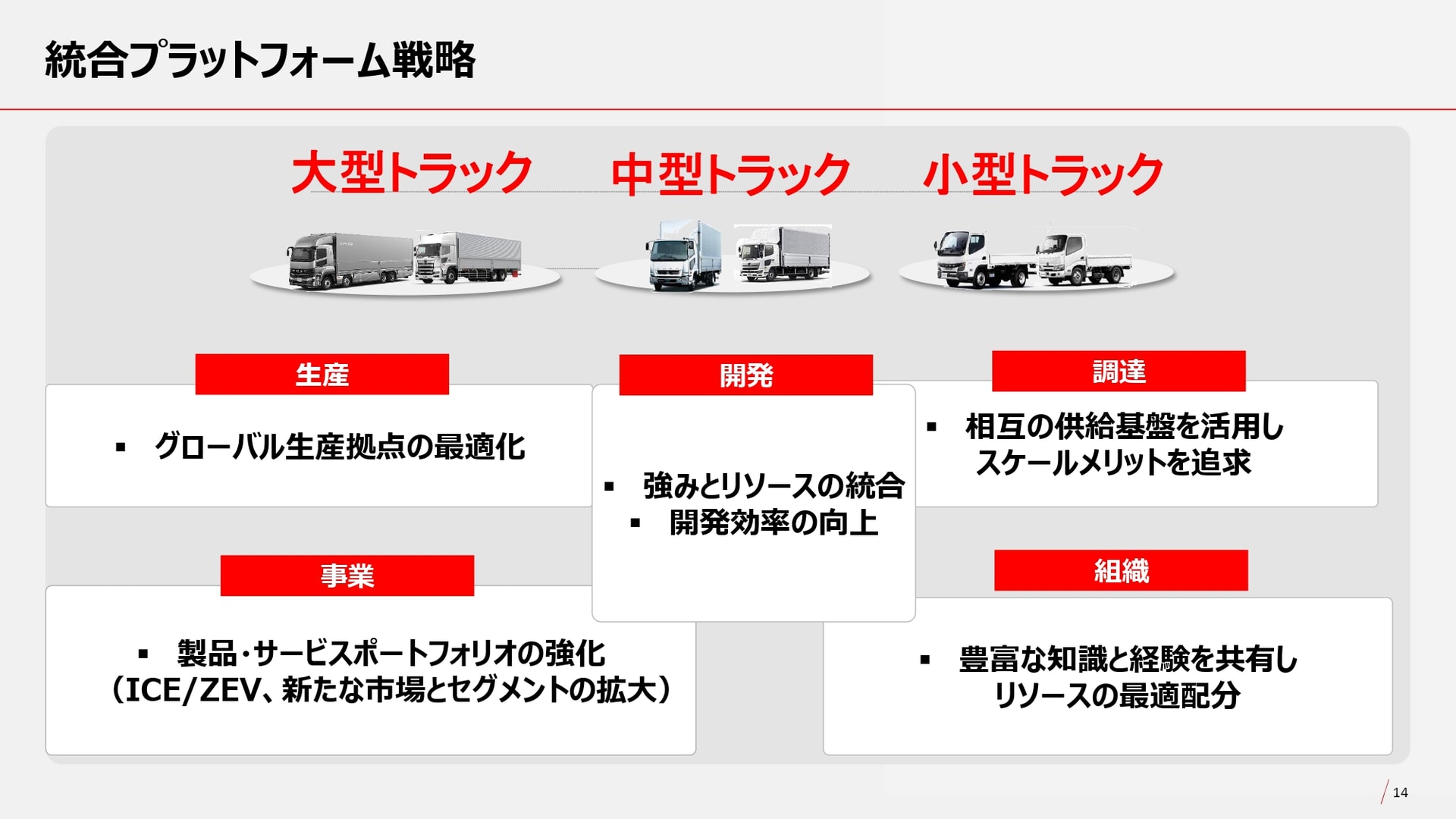 統合プラットフォーム戦略について