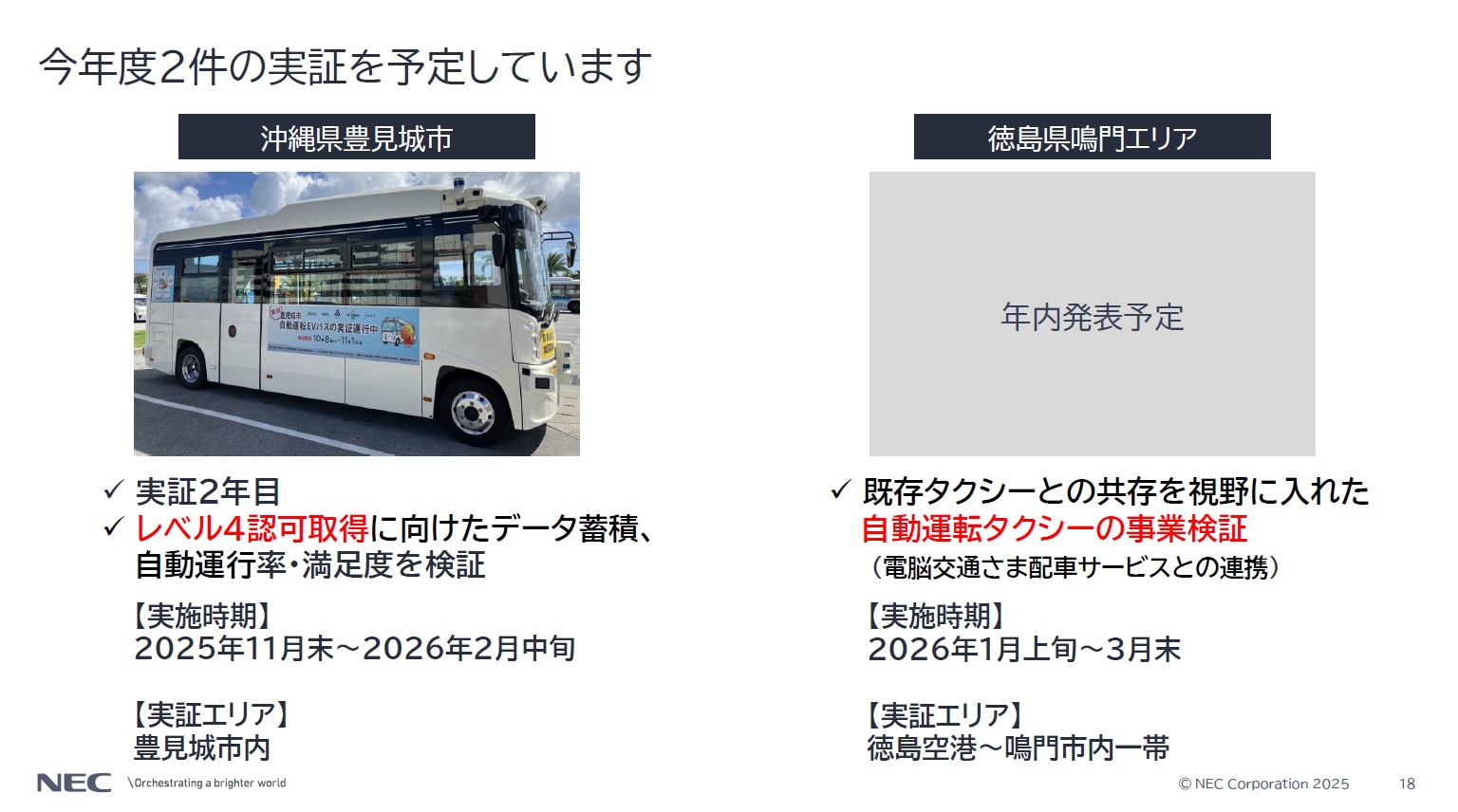 2025年度に2件の実証を予定する