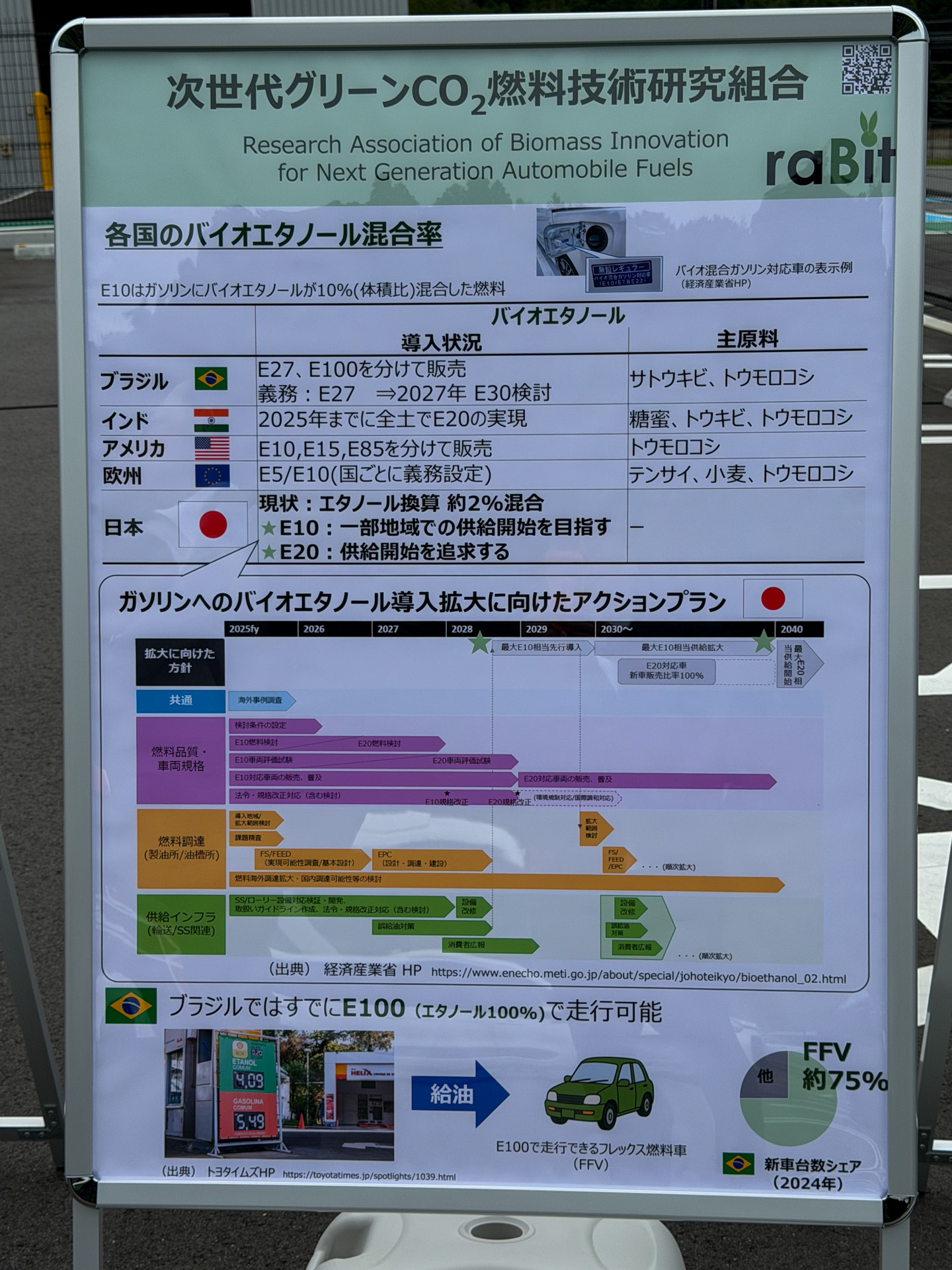 次世代グリーンCO2燃料技術研究組合（raBit）の取り組みを紹介するパネル