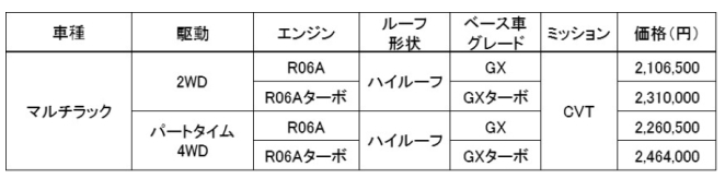 クリッパーバン マルチラック価格一覧