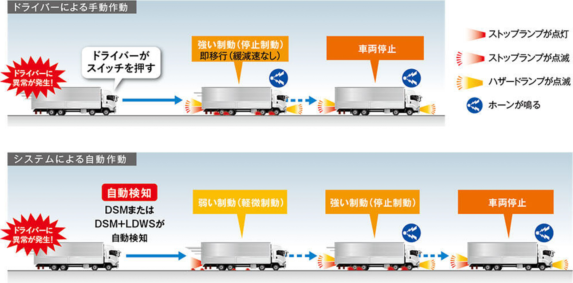 EDSS作動イメージ