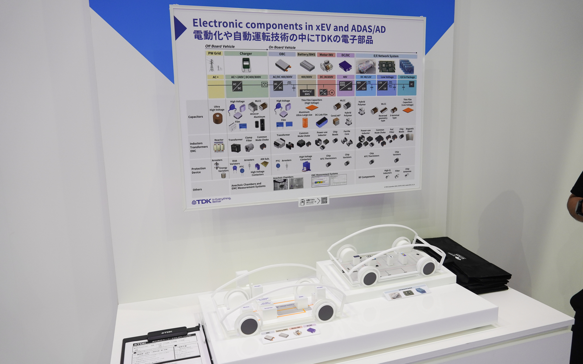 クルマの各部向けにTDKの電子部品を用意している