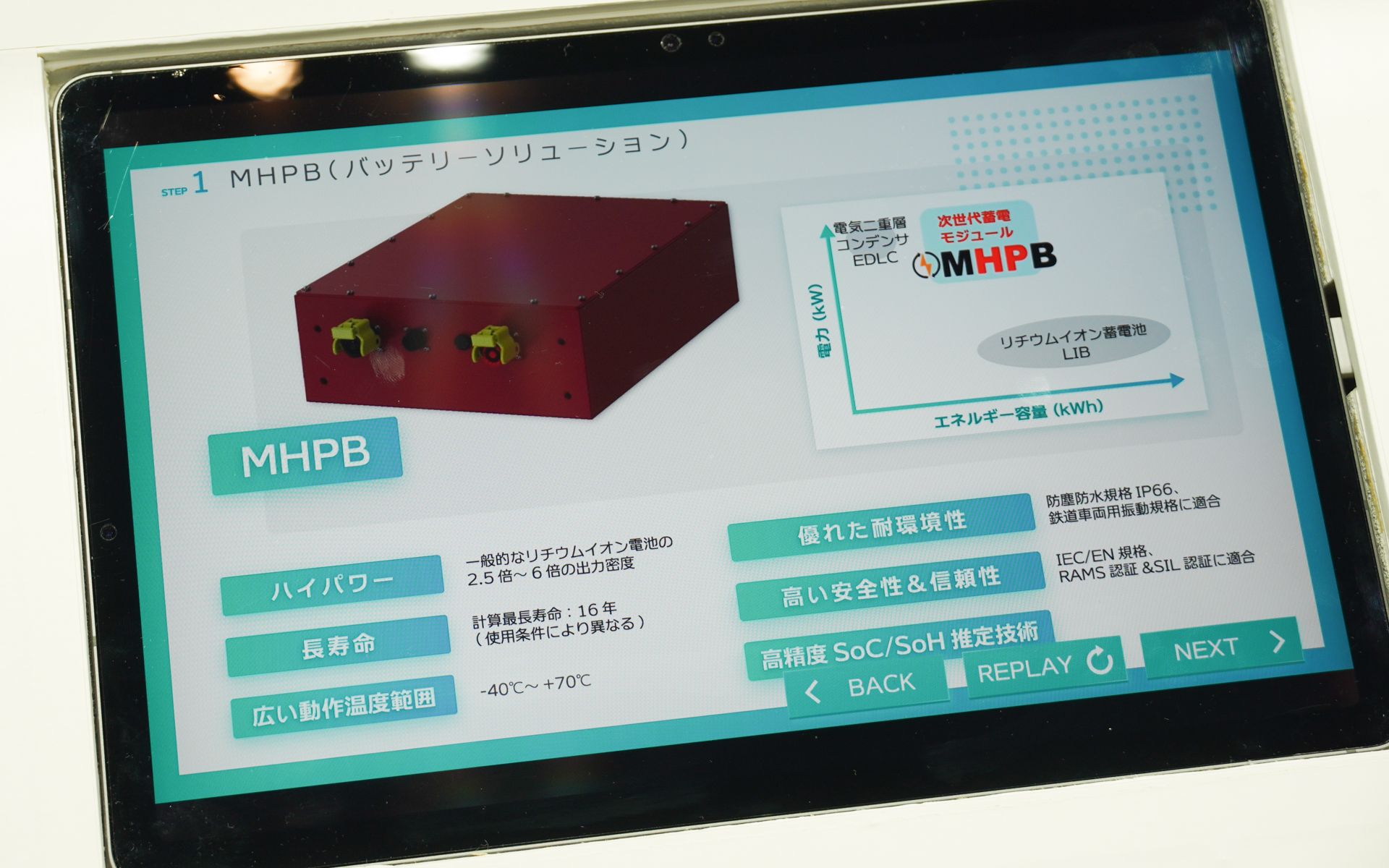 一時的に電力をためる蓄電モジュールのMHPBは、リチウムイオン充電池と電気二重層コンデンサにはないエネルギー容量と出力電力をサポートする