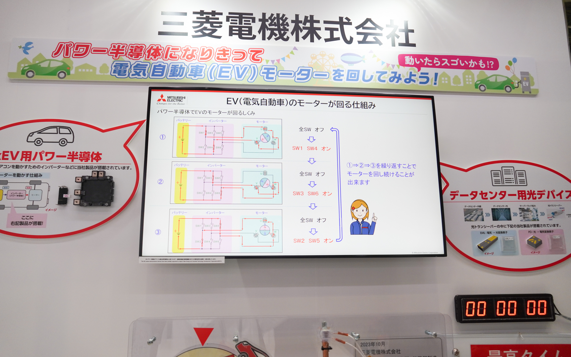 JEITA半導体フォーラムでの三菱電機の展示、永久磁石同期モーターを回すための制御をパワー半導体に代わって人力で試してみる