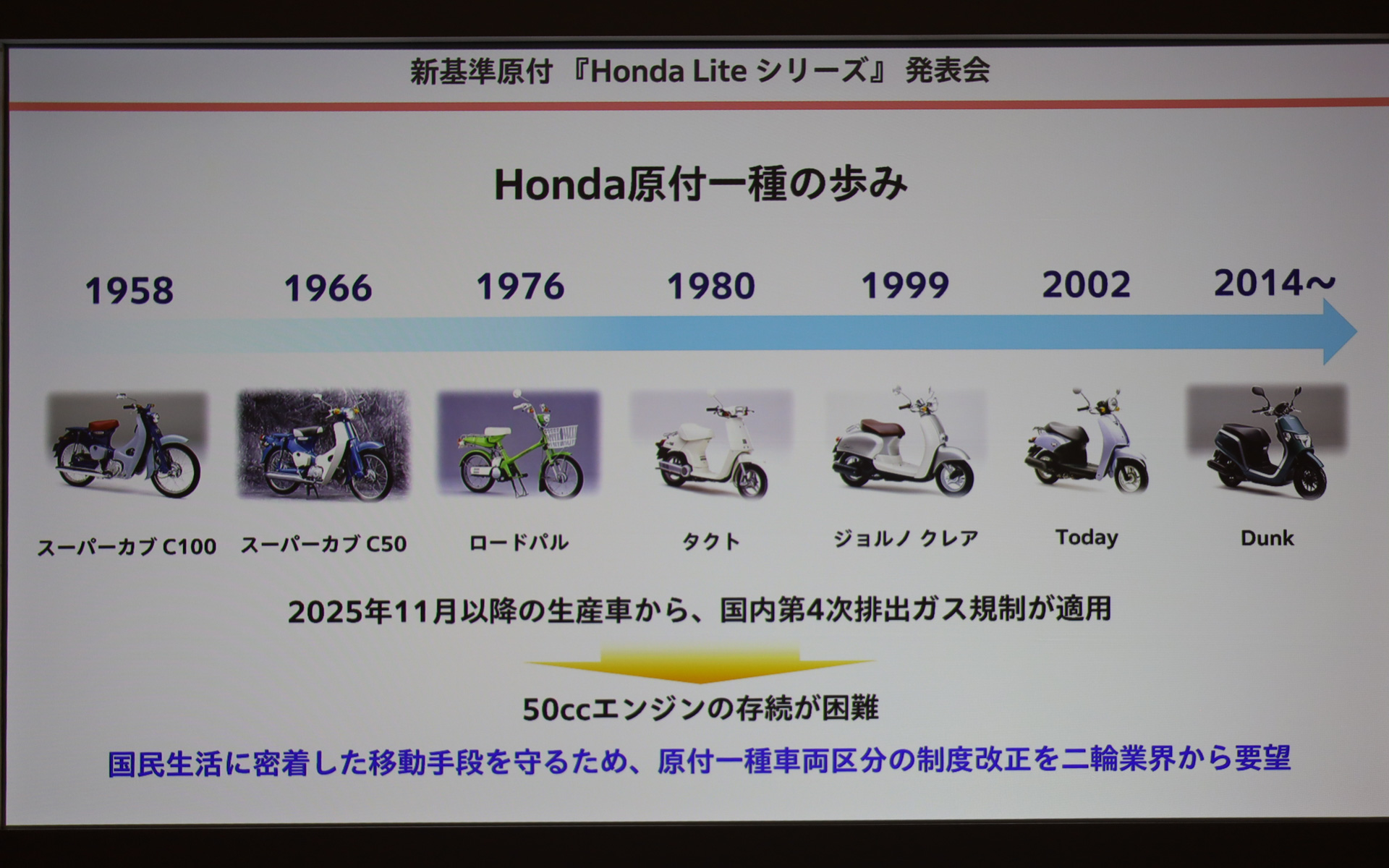 ホンダの原付一種の歩みを紹介するスライド