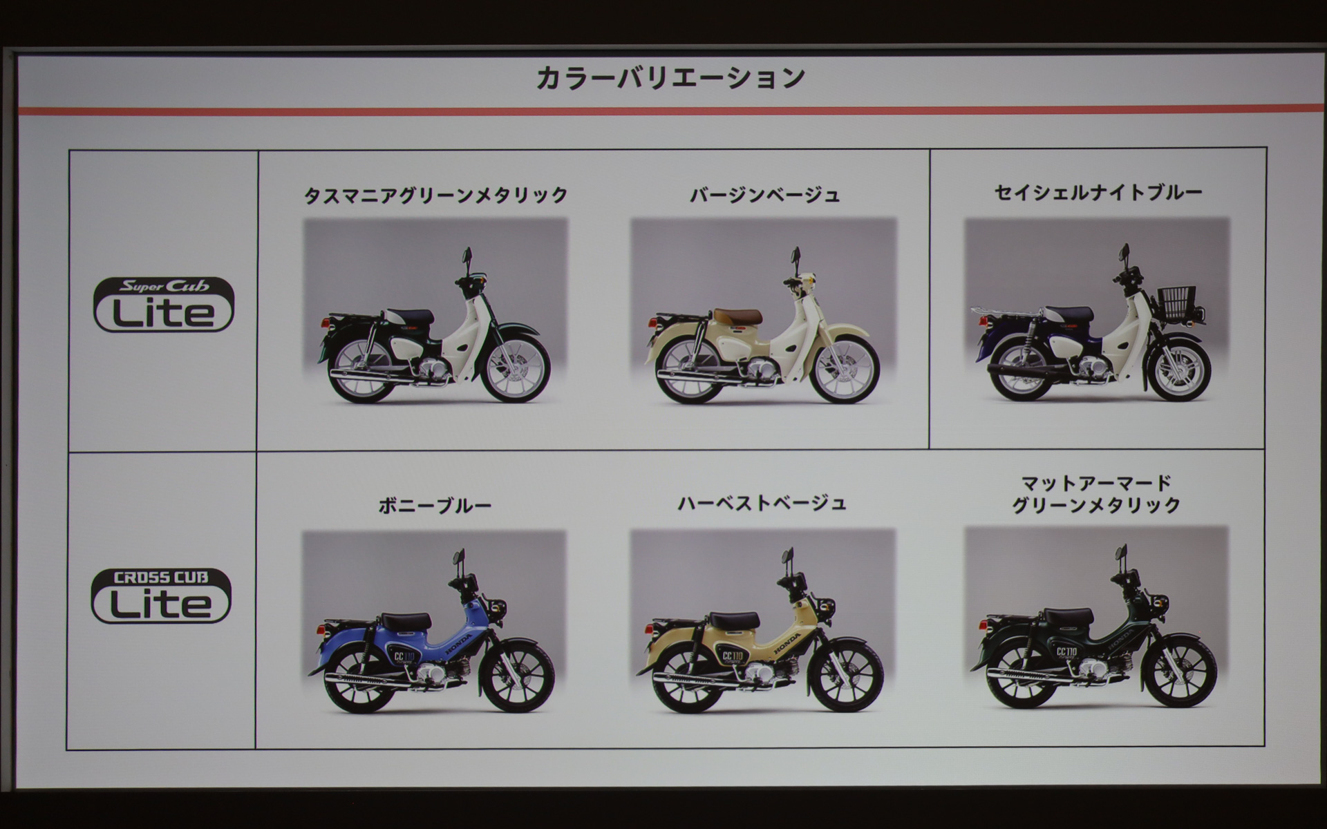 「スーパーカブ110 Lite」「スーパーカブ110 プロ Lite」「クロスカブ110 Lite」の製品特徴を説明するスライド