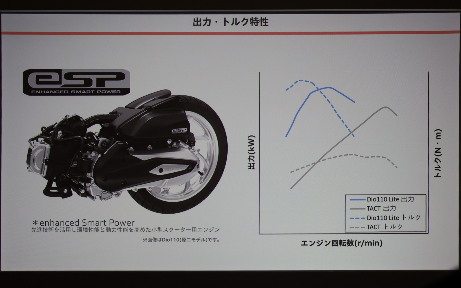 「Dio110 Lite」を製品説明するスライド