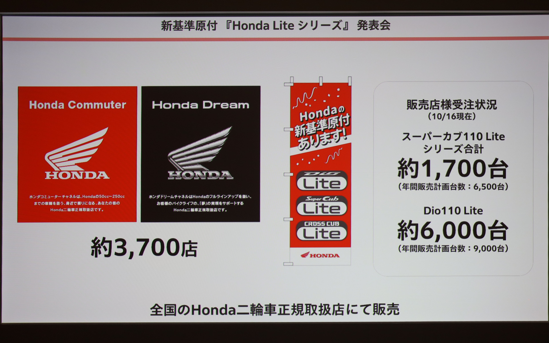 新基準原付導入に向けたホンダの取り組み