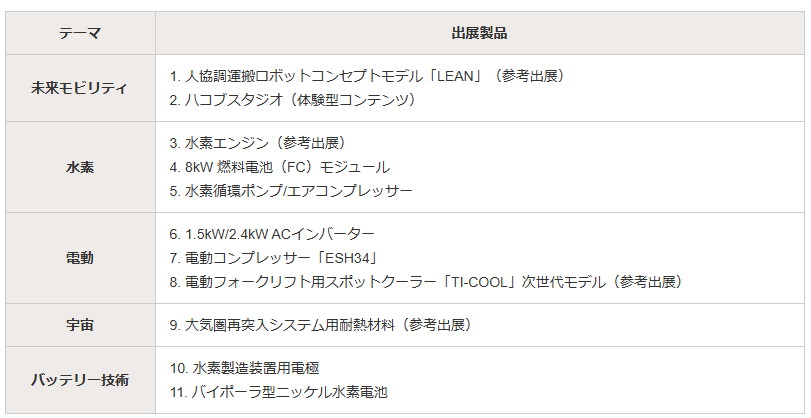 豊田自動織機の出展内容一覧