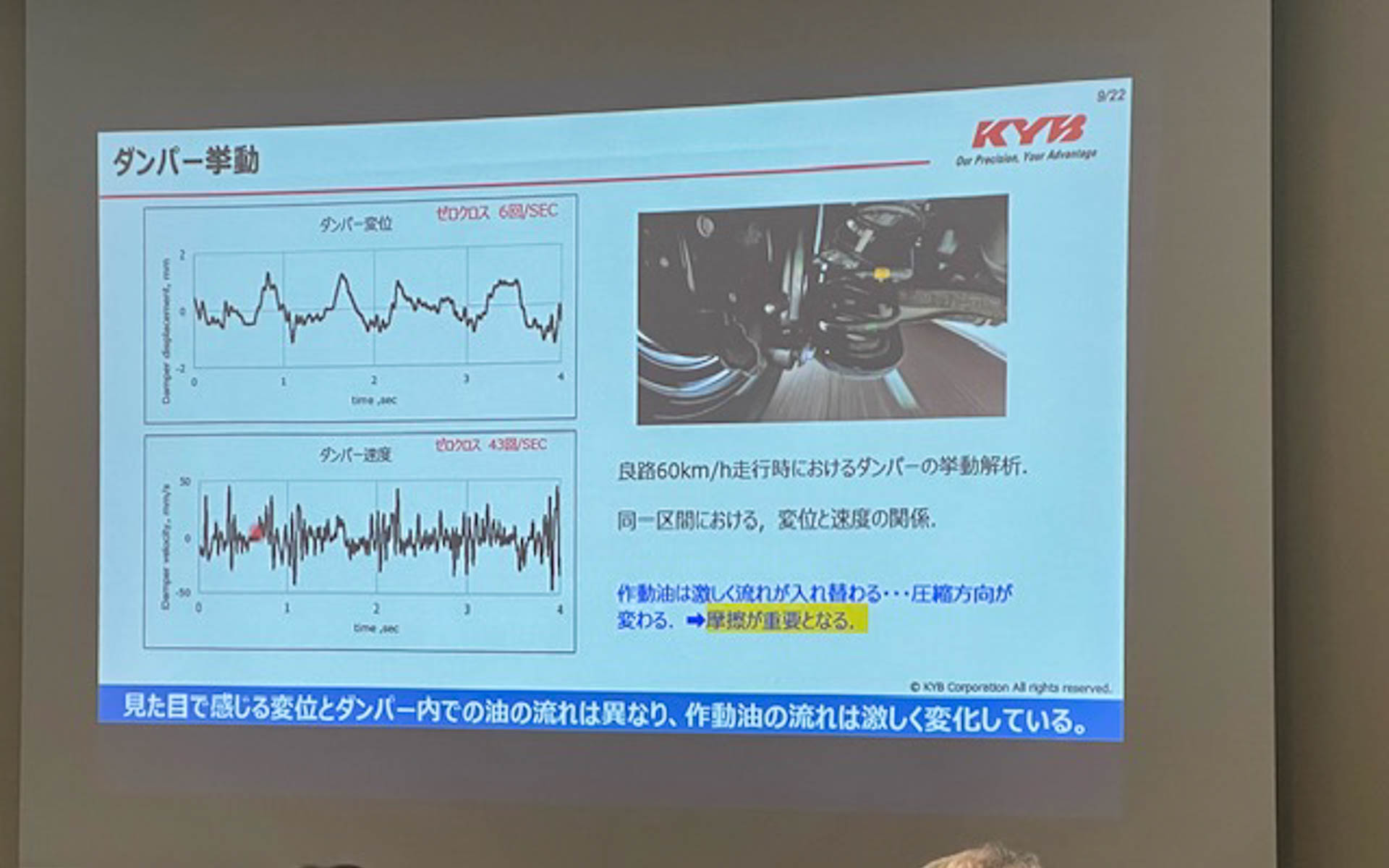 車体の上下動波形とショックアブソーバー内の上下波形