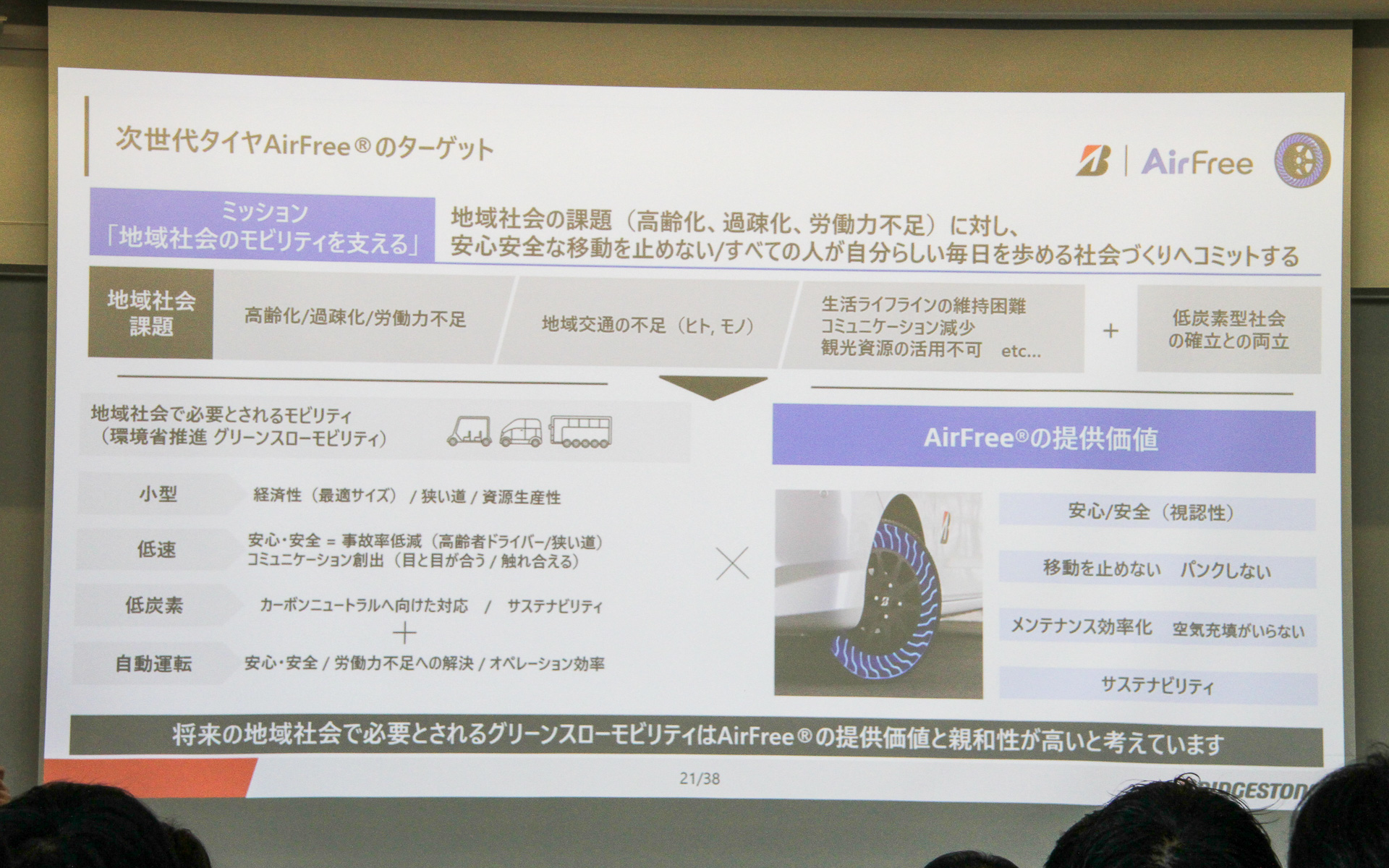 エアフリーのターゲット