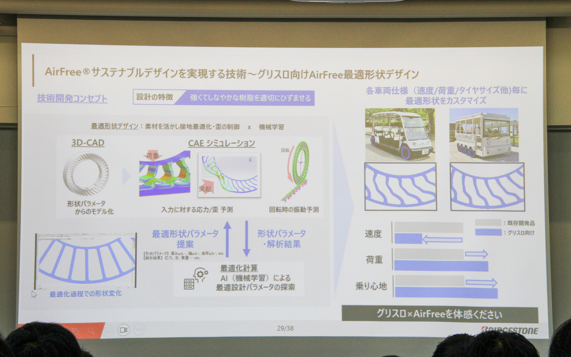 サステナブルデザインを実現する技術