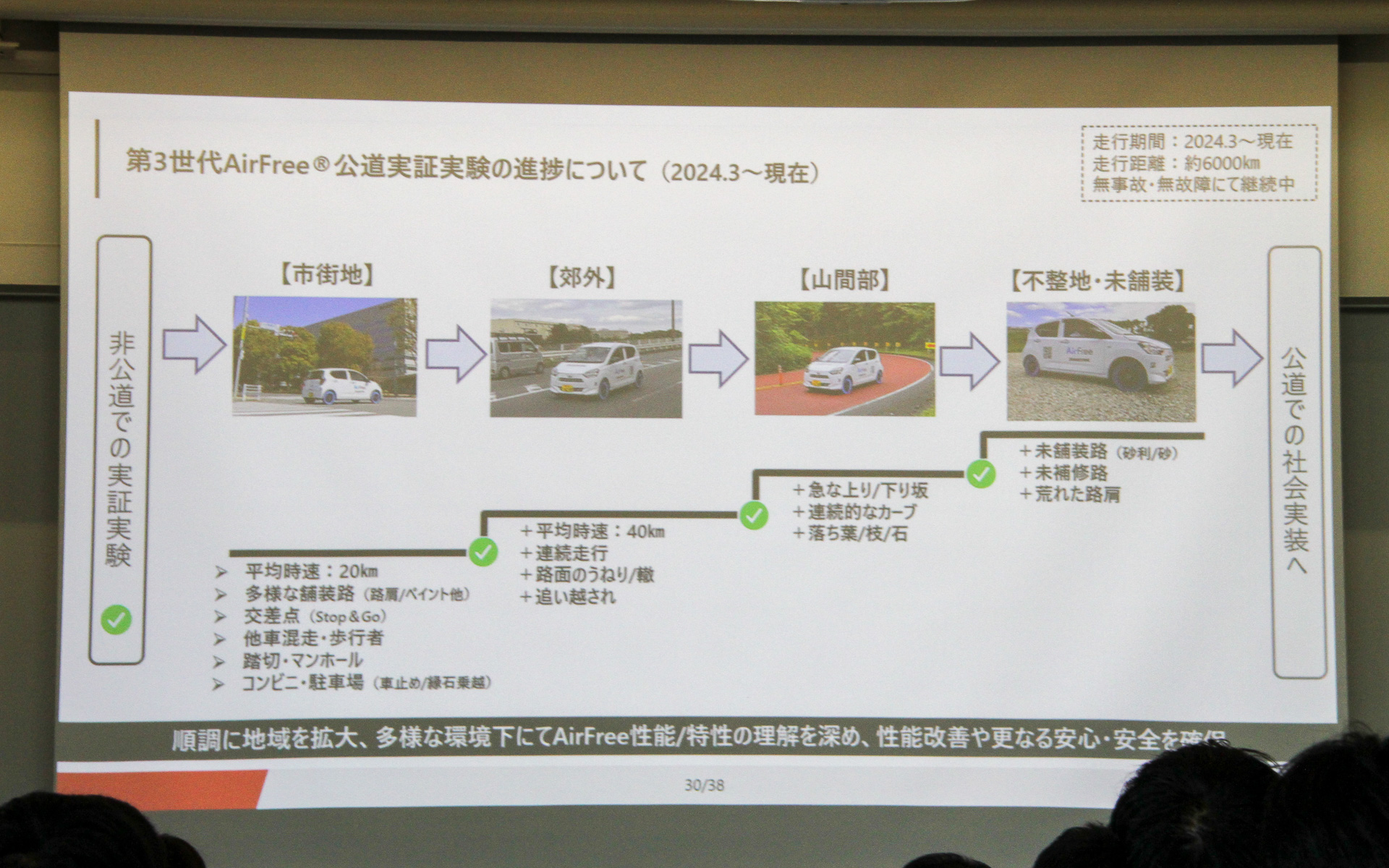 第3世代エアフリーの公道実証実験の進捗について