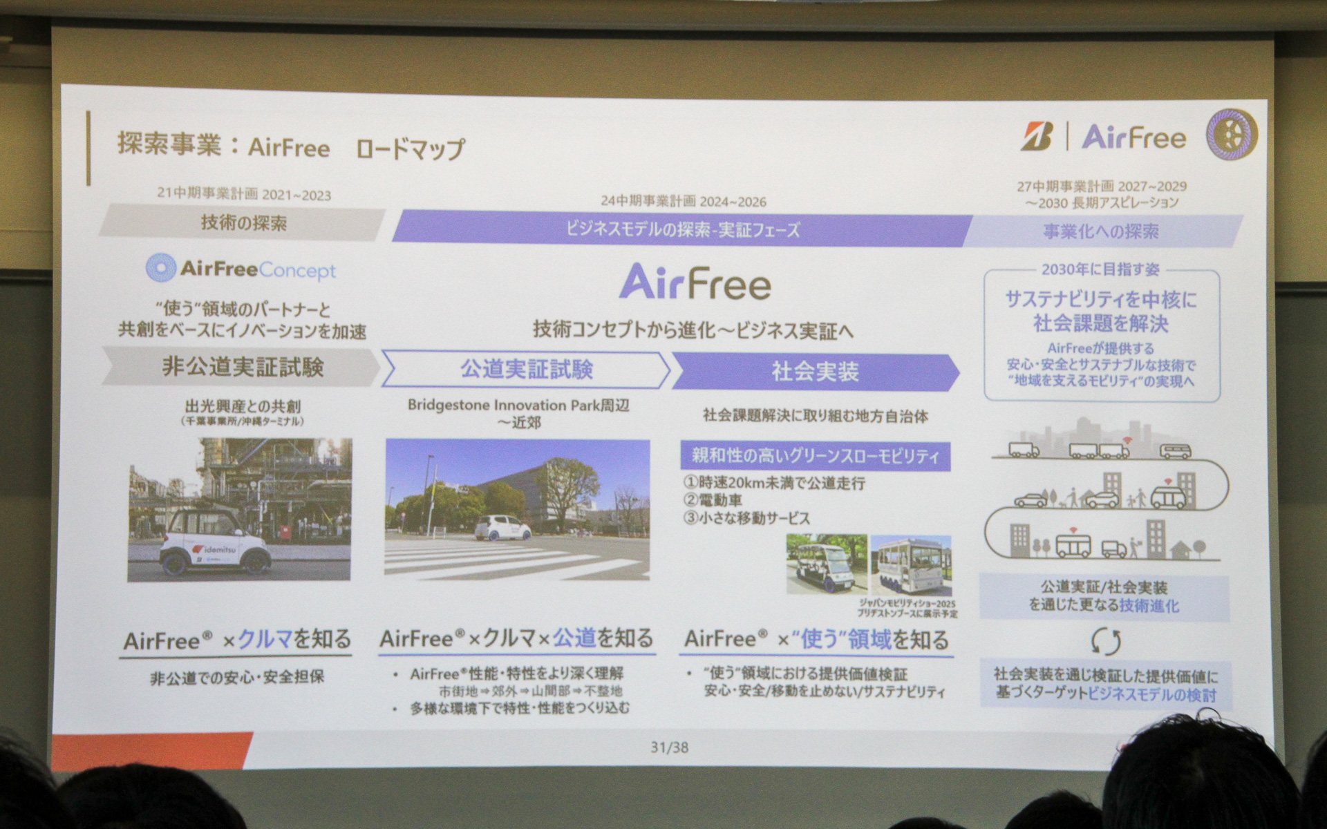 エアフリーのロードマップ