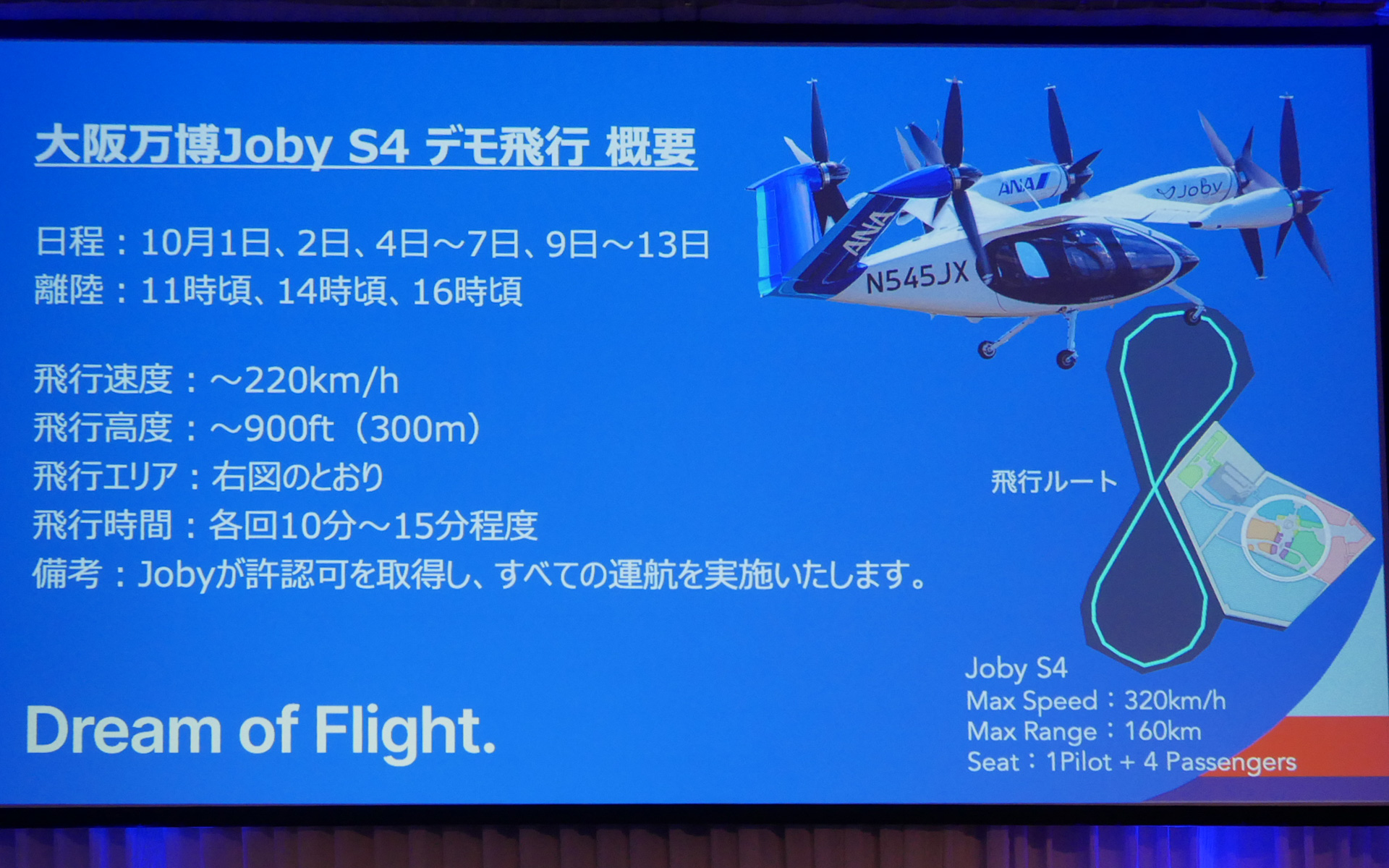 ANAホールディングスのスライド