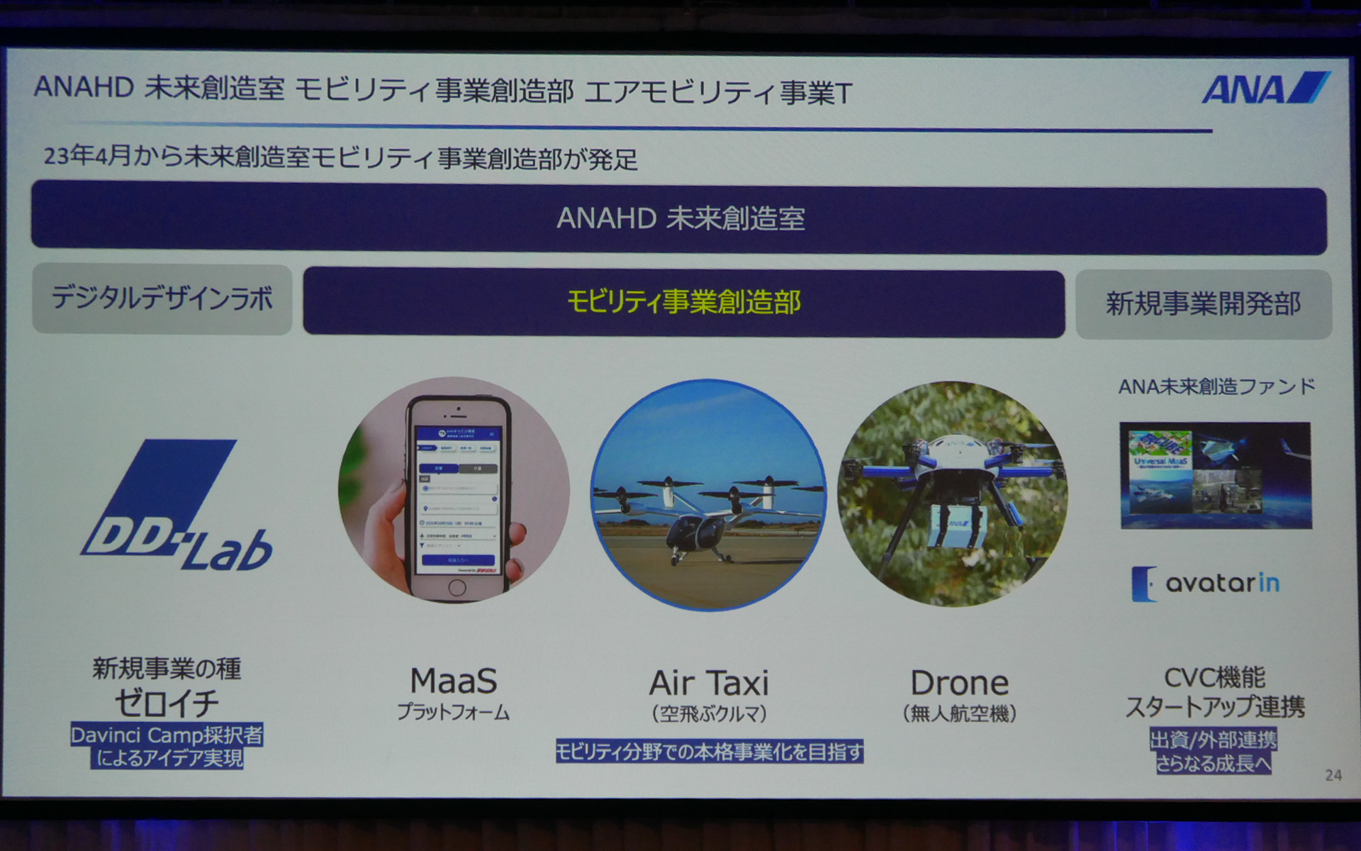 ANAホールディングスのスライド