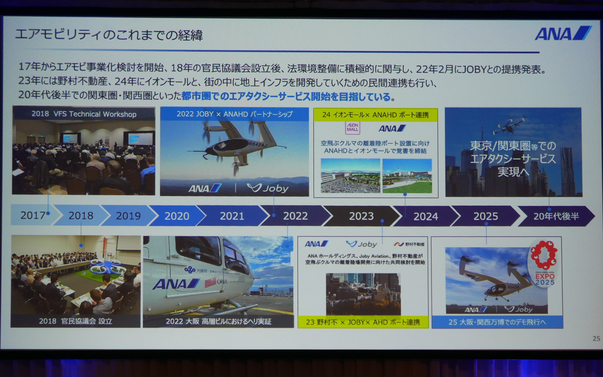 ANAホールディングスのスライド