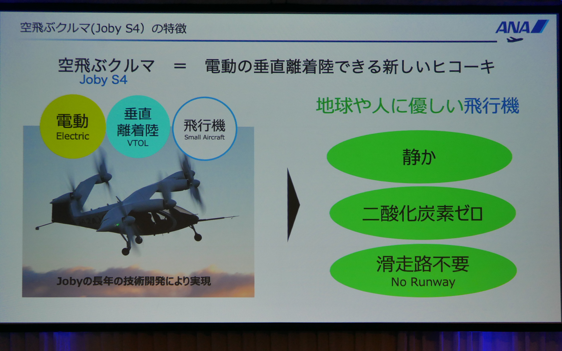 ANAホールディングスのスライド