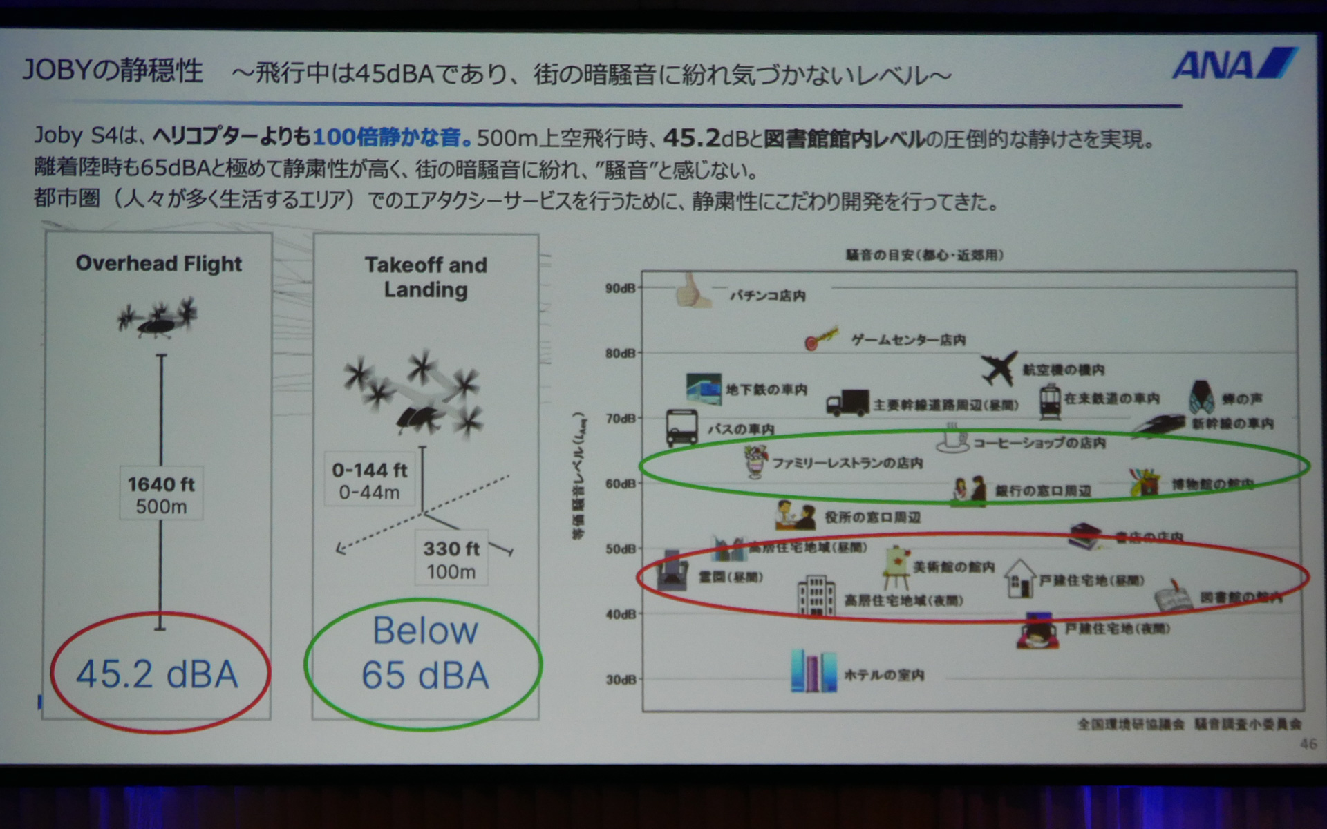 ANAホールディングスのスライド