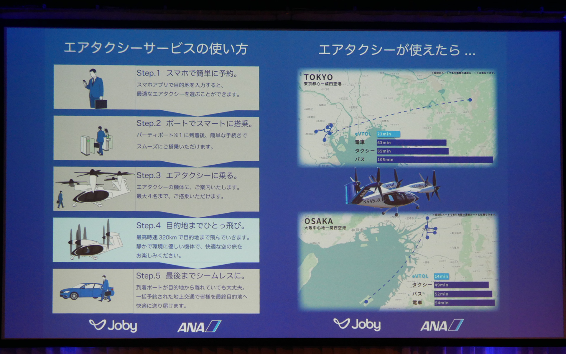 ANAホールディングスのスライド