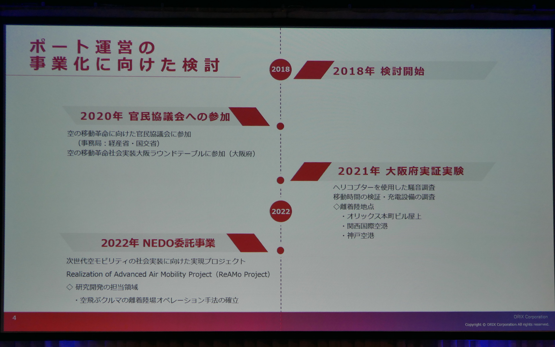 オリックスのスライド