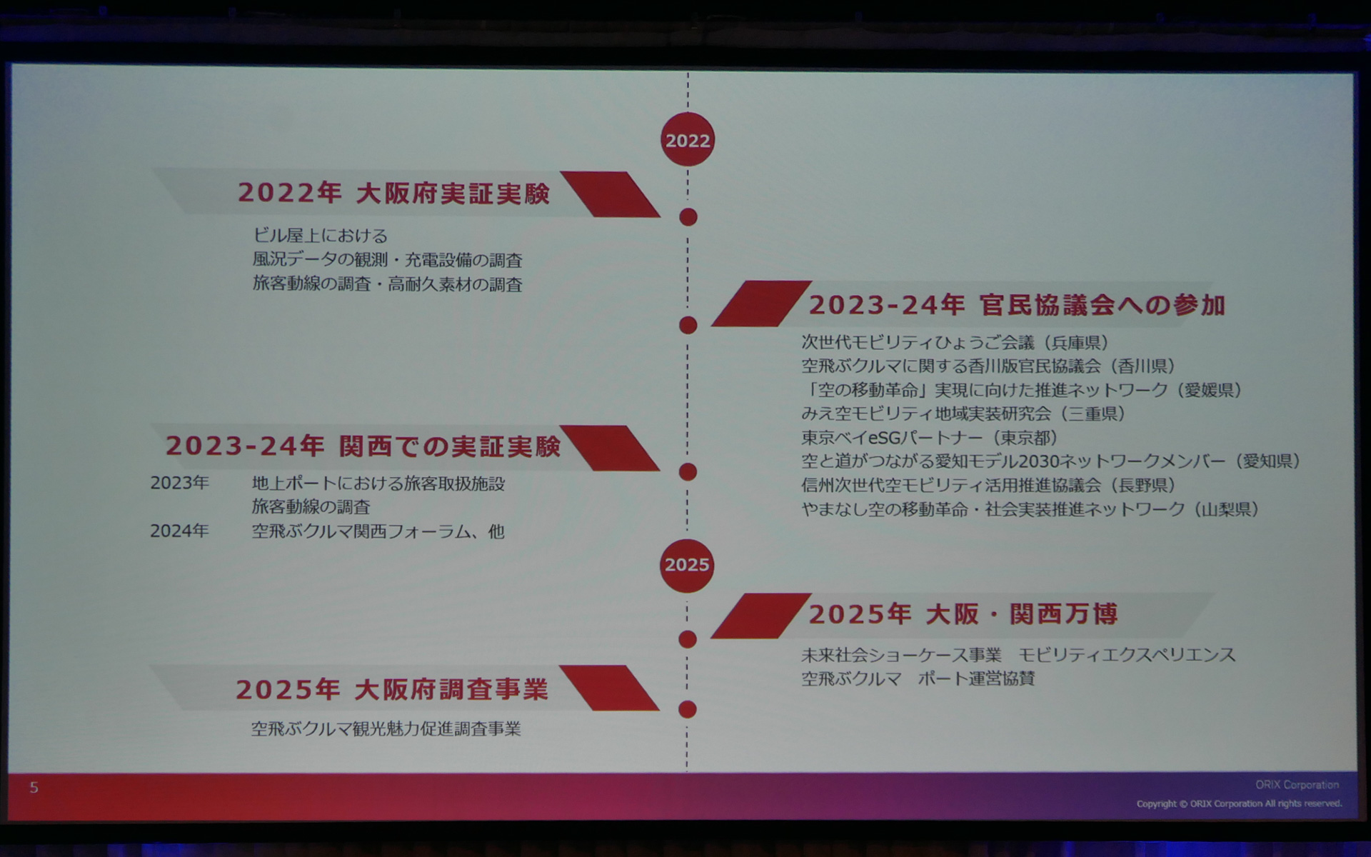 オリックスのスライド