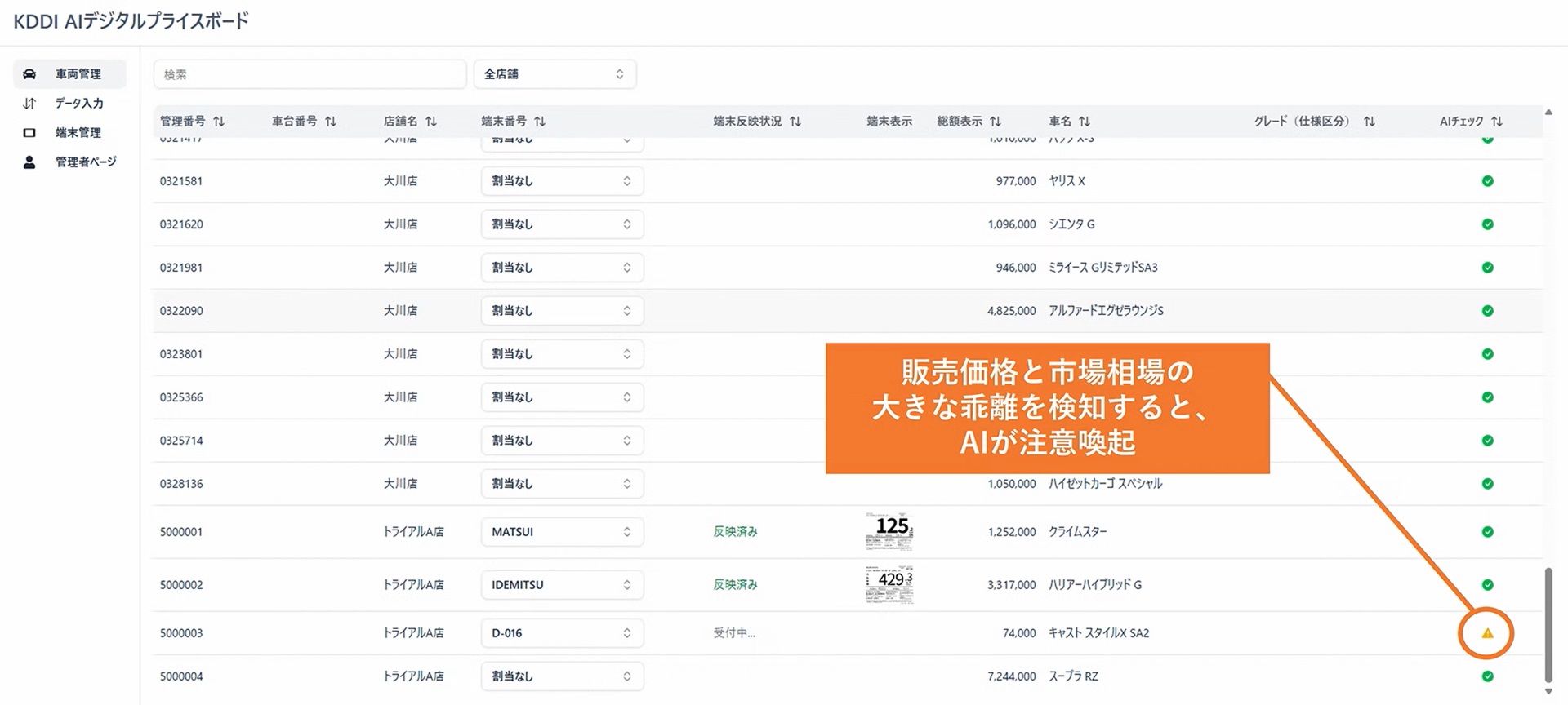 AIが価格の乖離を検知してアラートで知らせてくれる