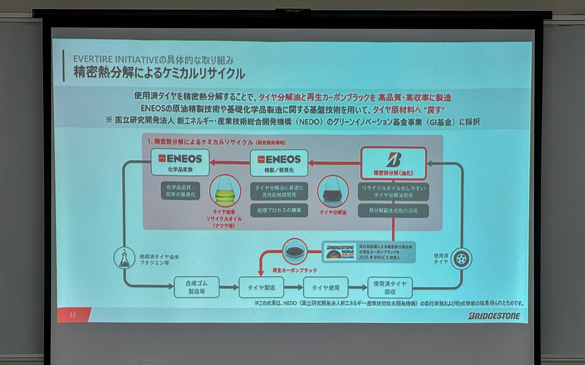 精密熱分解によるケミカルリサイクル