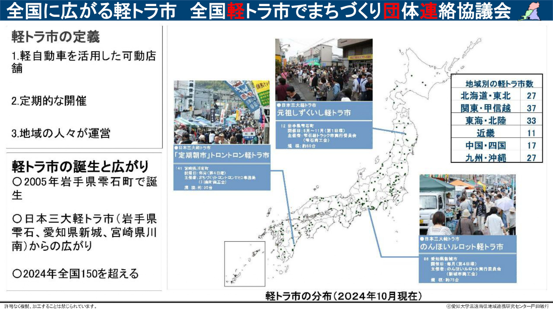 軽トラ市について紹介するスライド