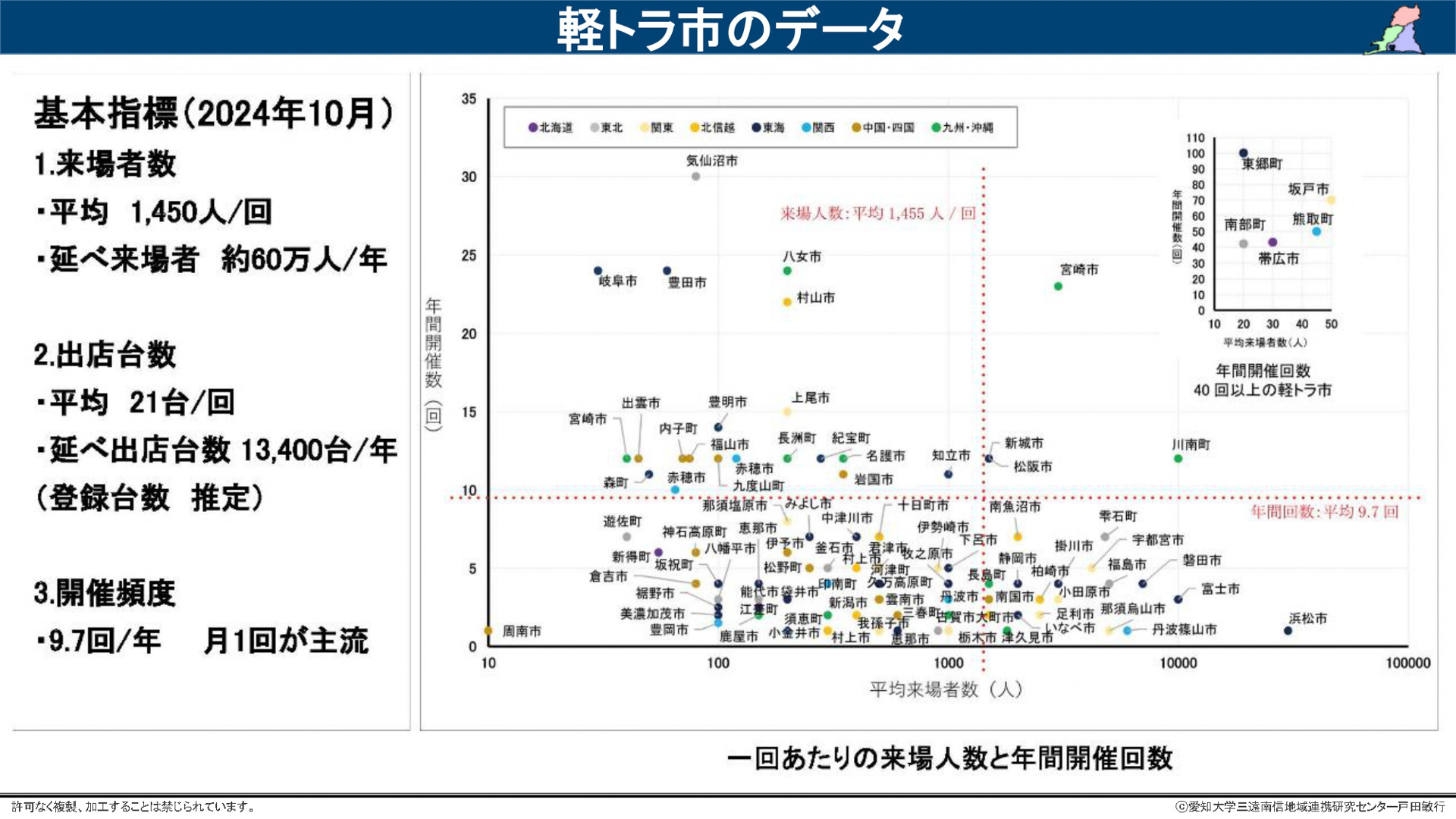軽トラ市について紹介するスライド